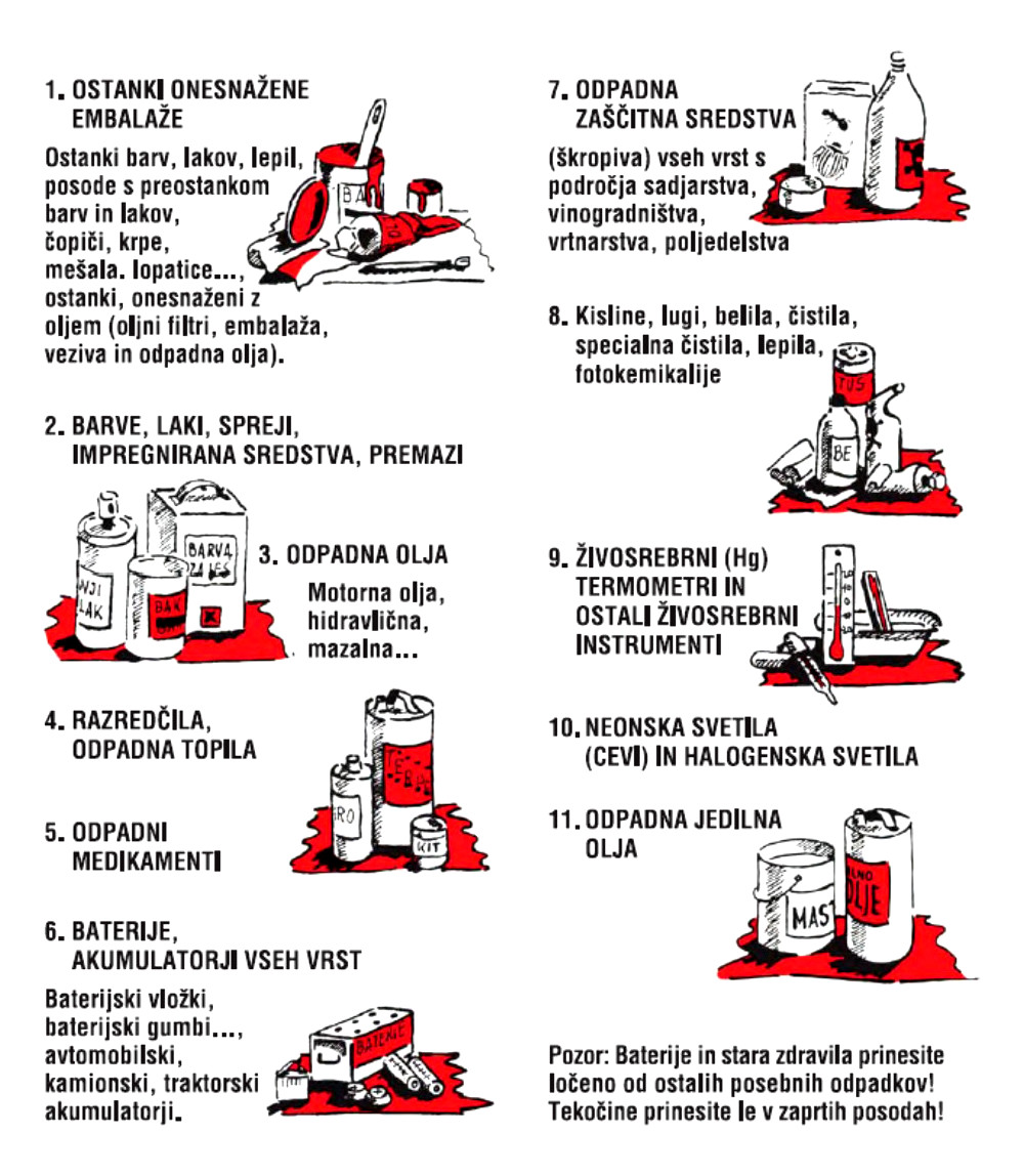 zbiranje posebnih odpadkov navodila.jpg